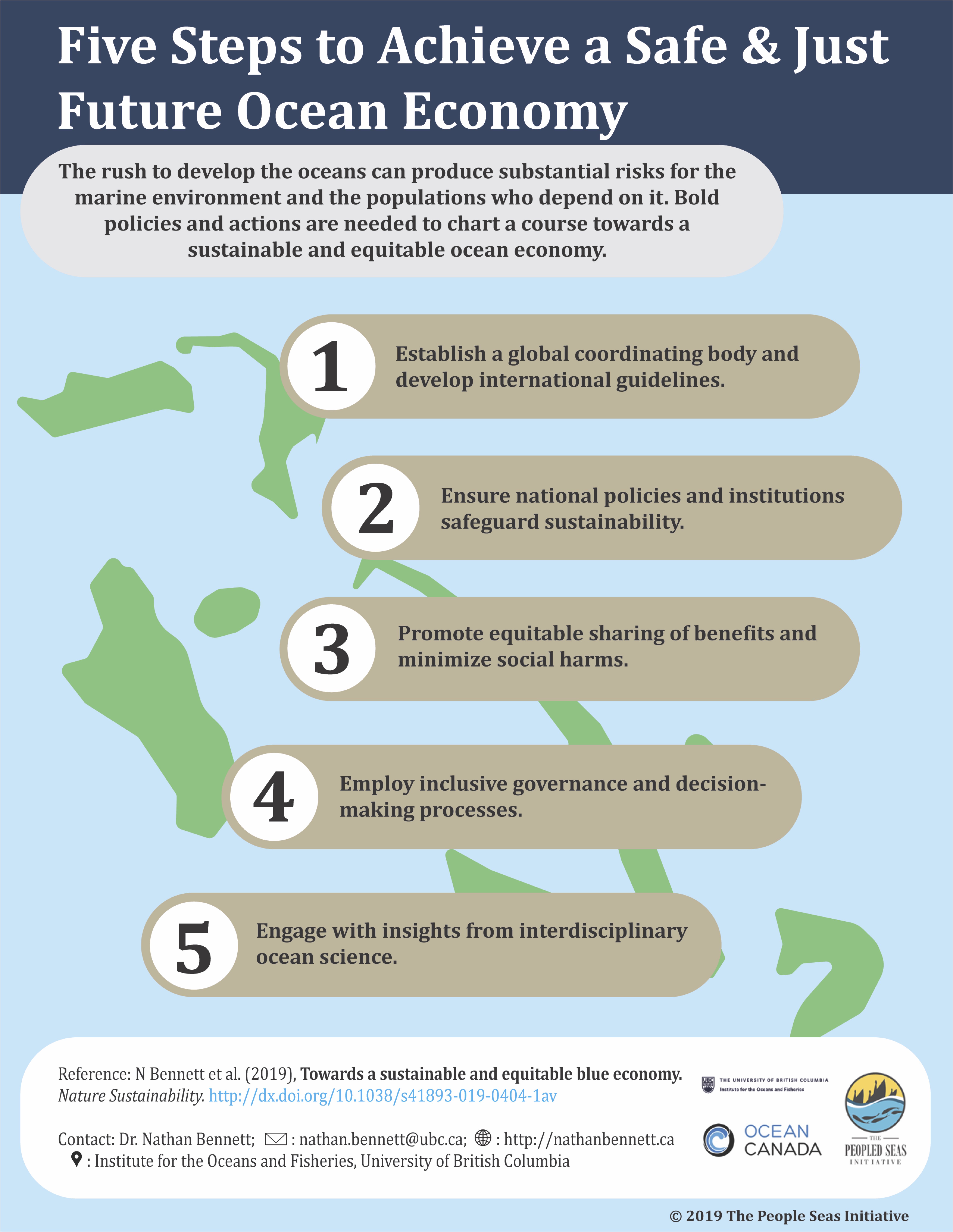 Five Steps to Achieve a Safe &amp; Just Future Ocean Economy